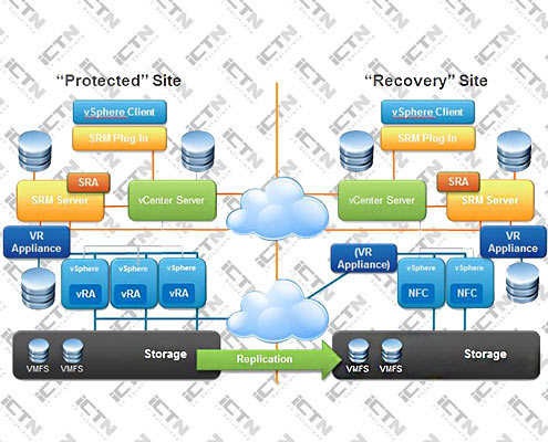 Vmware srm что это