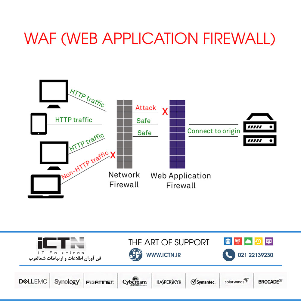 waf in networking