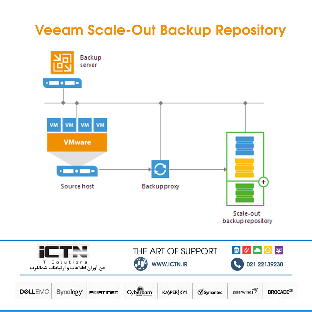 veeam backup repository
