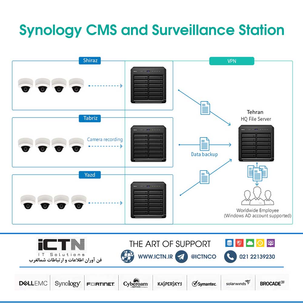 synology surveillance station 8.2 crack